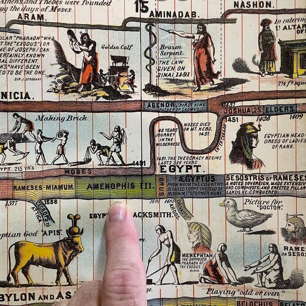 Adams Time Chart, Instant JPG Digital Download Page, Biblical Timeline