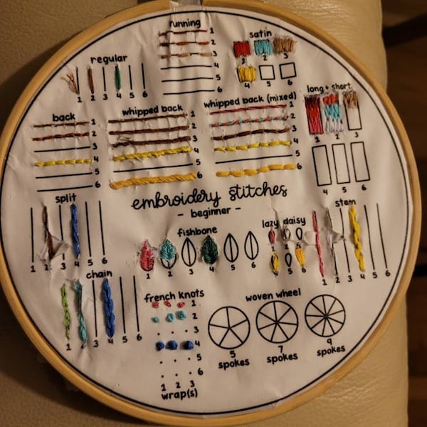Full Beginner Embroidery Guide - Learn 14 Beginner Embroidery Stitches ...
