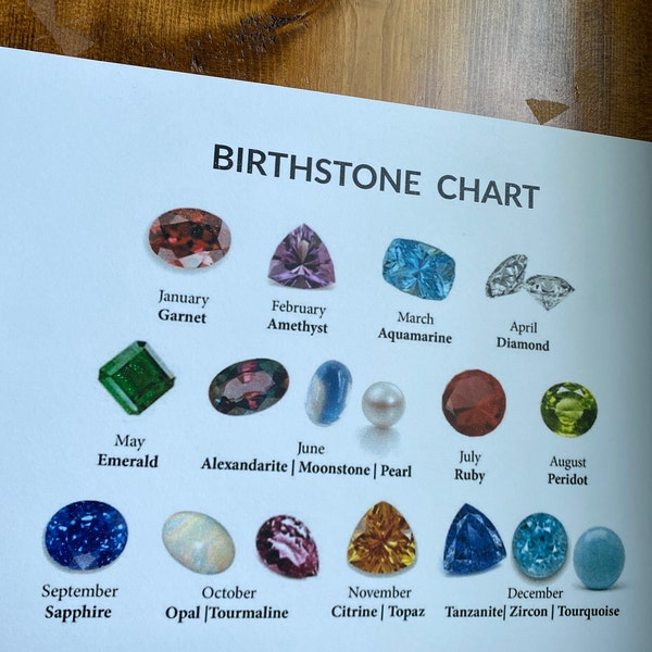 Printable Birthstone Chart MODERN Version JPG File Instant Download ...