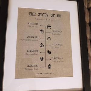 Keith added a photo of their purchase