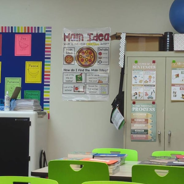 Main Idea Anchor Chart [hard Good] - Etsy