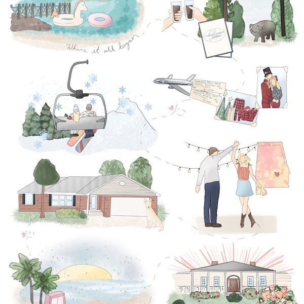 Custom Relationship Timelines - Our Story- Drawn Digitally - Etsy