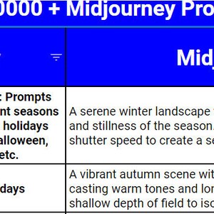 Cassandra ha añadido una foto de su compra