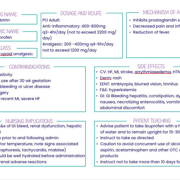 Nursing Concept Map, Nursing Notes, Nursing Study Guide, Printable ...