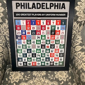 Kristina added a photo of their purchase