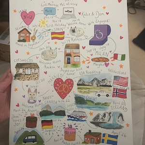Katie ha añadido una foto de su compra