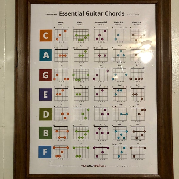 Essential Jazz Guitar Chords Chart Poster | Digital Download Printable ...