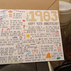 Annette added a photo of their purchase