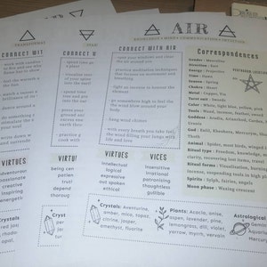 Basics of Astrology, Grimoire Pages, Grimoire Printables, Witch ...