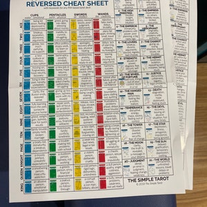 Pdf Tarot Cheat Sheet With Upright Reversed Tarot Card Etsy