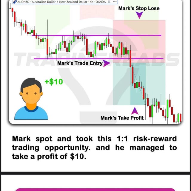 Smart Trading Book - Chart & Candlestick Patterns - Etsy