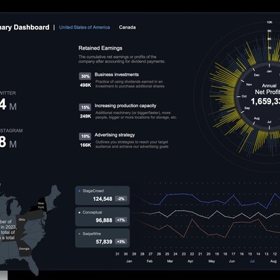 Sales Performance Metrics Dashboard Etsy