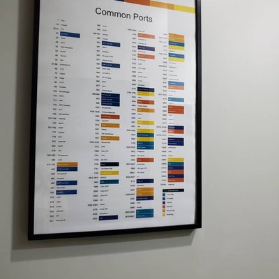 Common TCP/IP Ports and Protocols, Professional Computer Artwork ...