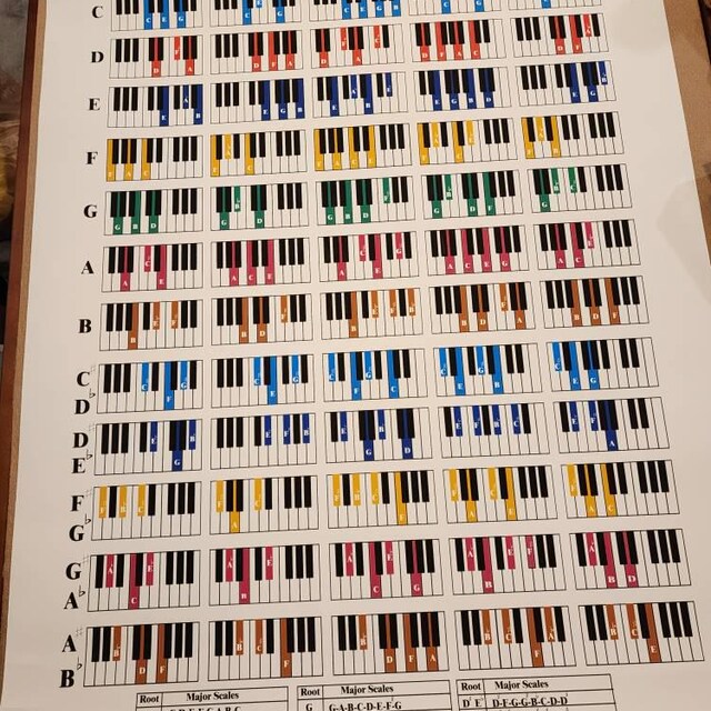 ピアノコードとスケールのポスターチャート（24インチ×30インチ