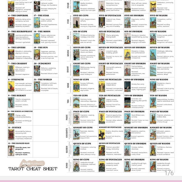 Printable Tarot Cheat Sheet, Tarot Symbolism, Printable Tarot Meanings ...