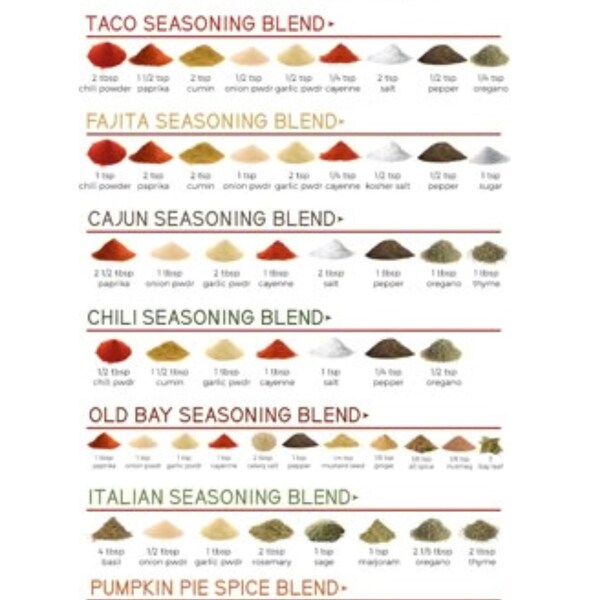 Dr Sebi PH ALKALINE DIET Chart Etsy