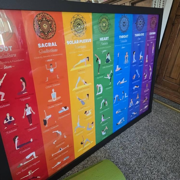 Yoga Poses Poster | Large - 36x24" | 7 Chakras Yoga Print | Yoga Art ...