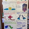 Fable Anchor Chart - Etsy UK