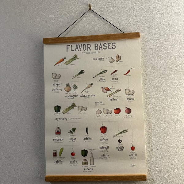 Flavor Bases of the World: Poster / Culinary - Etsy