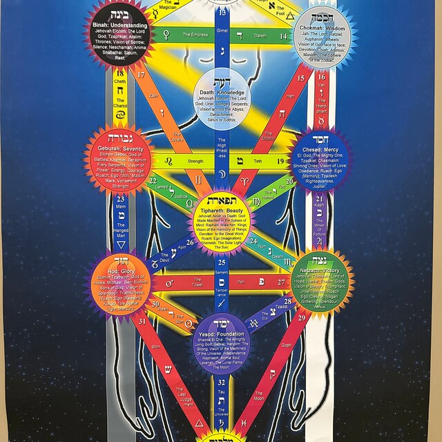 カバラ生命の樹ポスター：タロットの対応プリント - Etsy 日本