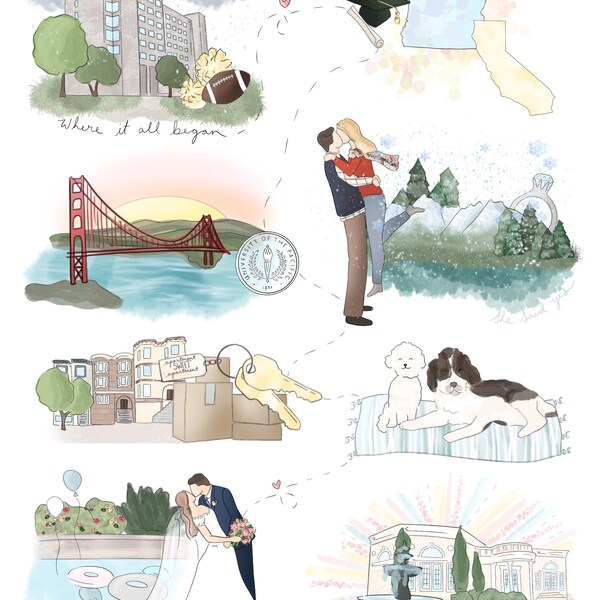 Custom Relationship Timelines - Our Story- Drawn Digitally - Etsy