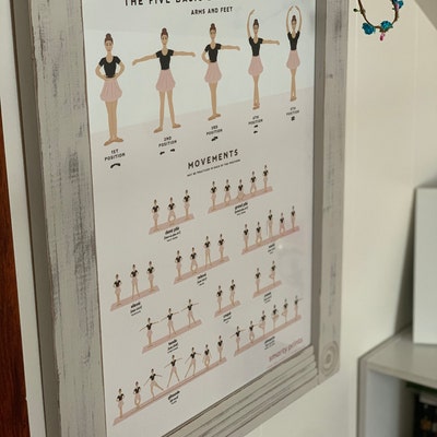 Ballet Dance Poster, Ballet Positions &amp; Movements, Ballerina Art, POC ...