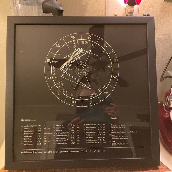 Pink Starlight, Natal Chart Design, Luminaries, Birth Chart Drawing