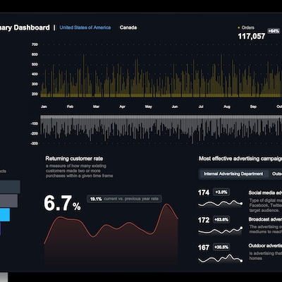 Sales Performance Metrics Dashboard Etsy