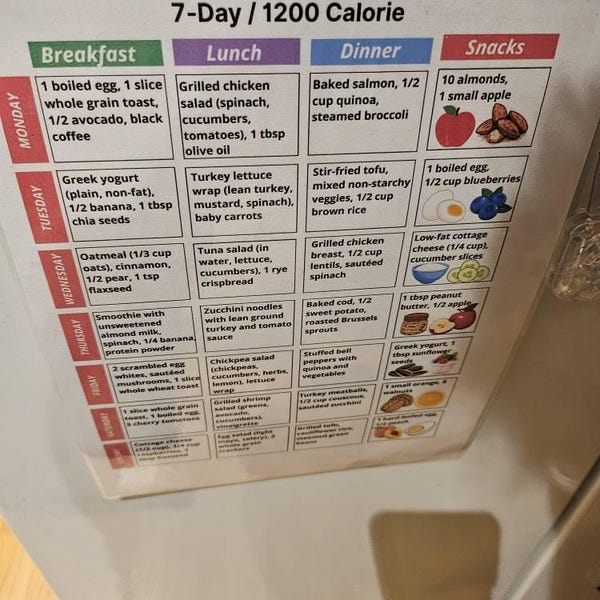 Diabetes Meal Plan Printable, 7 Day 1200 Calorie Menu, Low Glycemic ...
