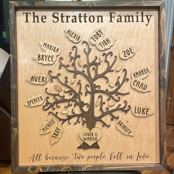Custom Family Tree Wood Sign Home Decor With Names Custom Quote ...