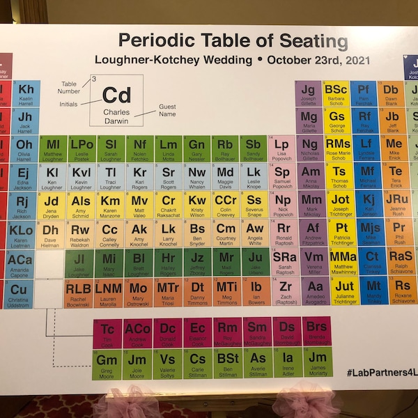 Custom Periodic Table Seating Chart - Etsy