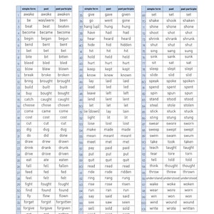 Printable Prayer List Template Weekly Prayer Lists Intercessory Prayer ...