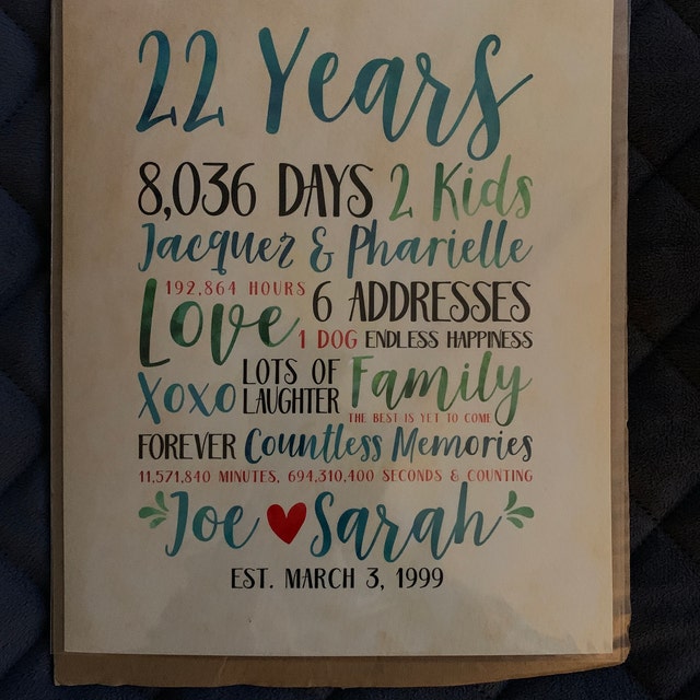 Pretty neat chart of some traditional and modern anniversary gifts :  r/JustEngaged