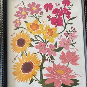 Chrissy added a photo of their purchase
