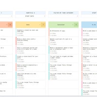 Kanban Board Google Sheets to Do List Template Task Tracker Project ...