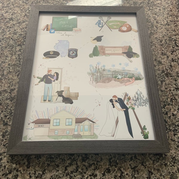 Custom Relationship Timelines - Our Story- Drawn Digitally - Etsy