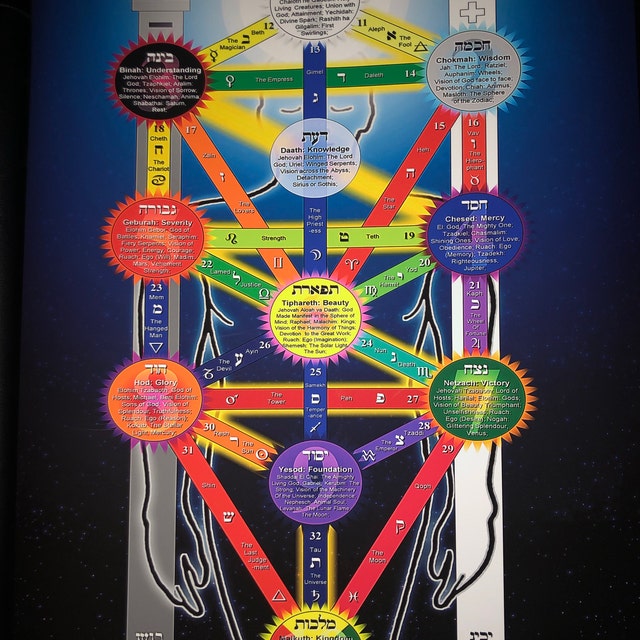 ヒーリングアート【曼荼羅・カバラ生命の樹】 ヒーリングアート【曼荼羅・カバラ生命の樹】 Amazon.co.jp: The