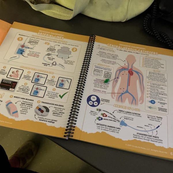 Icu Guide New to ICU® 2.0: A Visual Guide to Critical Care Nursing | 2nd Edition ...
