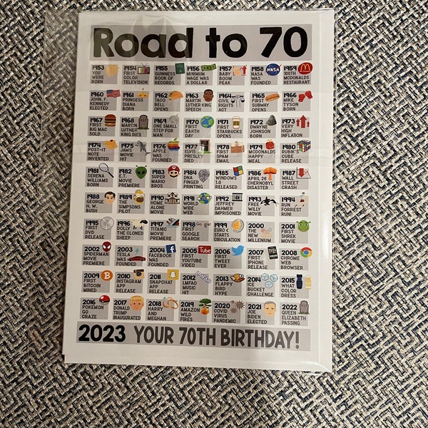 70th Birthday Card, Fun Facts Card for 70 Year Old, 70th Birthday Gift ...