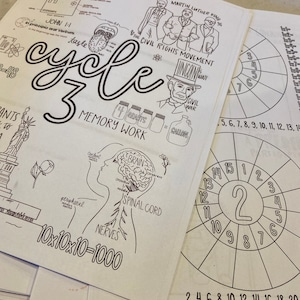 Cycle 3 COMPLETE Pack of Memory Work Coloring Pages 5th Edition - Etsy