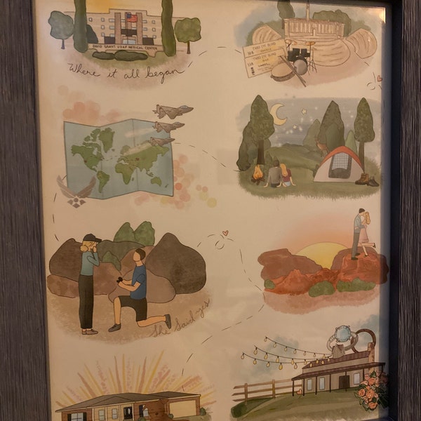 Custom Relationship Timelines - Our Story- Drawn Digitally - Etsy