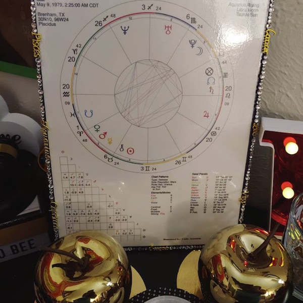 In Depth Video Natal Birth Chart, Astrology Video, Full Astrological