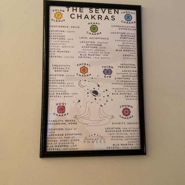 Seven Chakra Poster | Chakra Printable | Chakra Wall Art | Chakra Print ...