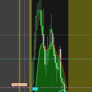 Bill added a photo of their purchase