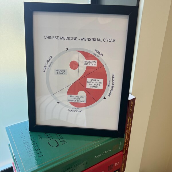 Ayurveda Tongue Diagnosis Chart Poster + Book Planner Insert, Ayurveda