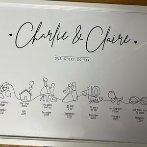 Claire added a photo of their purchase