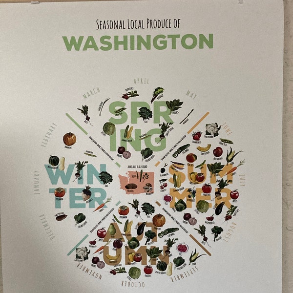 DIGITAL Southern California Seasonal Produce Chart *INSTANT DOWNLOAD