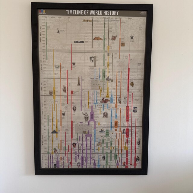 Timeline of World History Poster - Etsy 日本