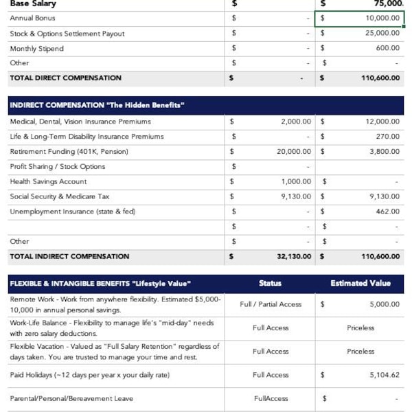 Custom Comp Statement Total Compensation and Benefits Statement Template, Employee ...