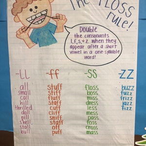 Short Vs. Long Vowels Anchor Chart - Etsy